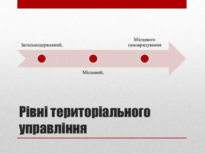 Рівні територіального управління