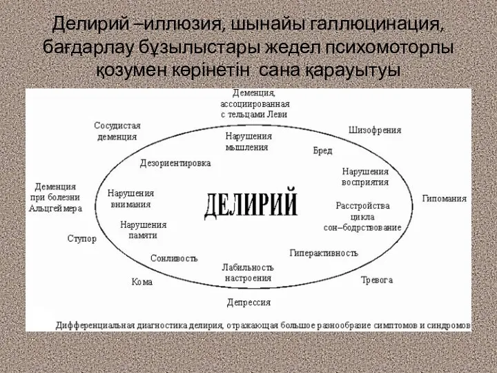 Делирий –иллюзия, шынайы галлюцинация, бағдарлау бұзылыстары жедел психомоторлы қозумен көрінетін сана қарауытуы