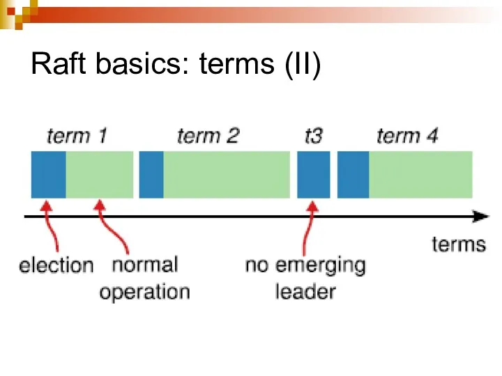 Raft basics: terms (II)