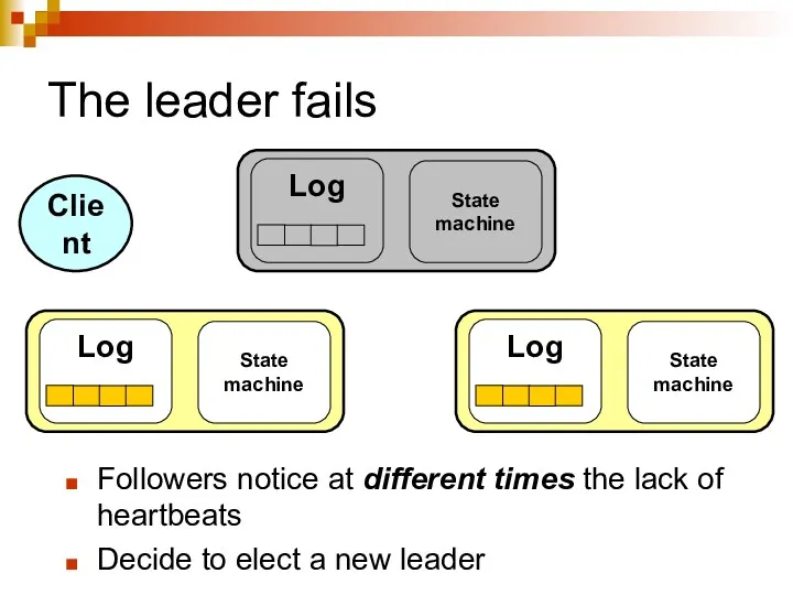The leader fails Followers notice at different times the lack
