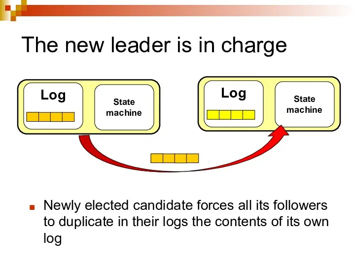 The new leader is in charge Newly elected candidate forces
