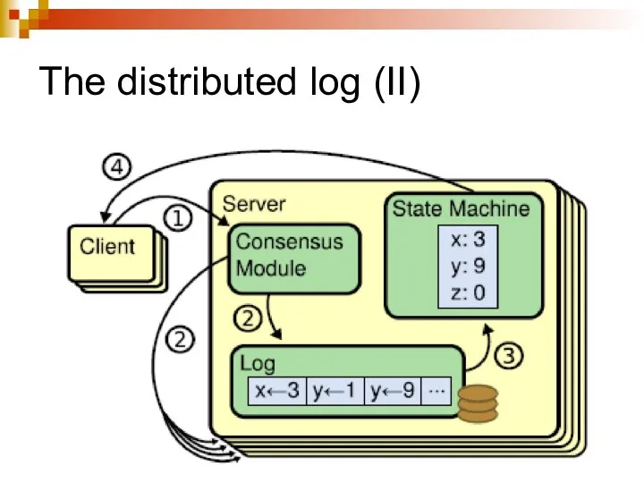 The distributed log (II)