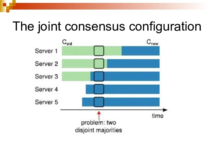 The joint consensus configuration
