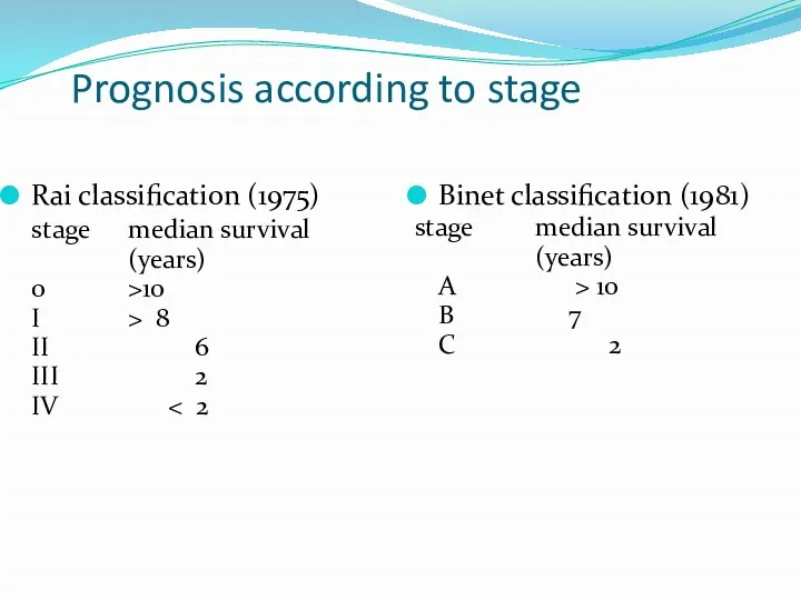 Prognosis according to stage Rai classification (1975) stage median survival