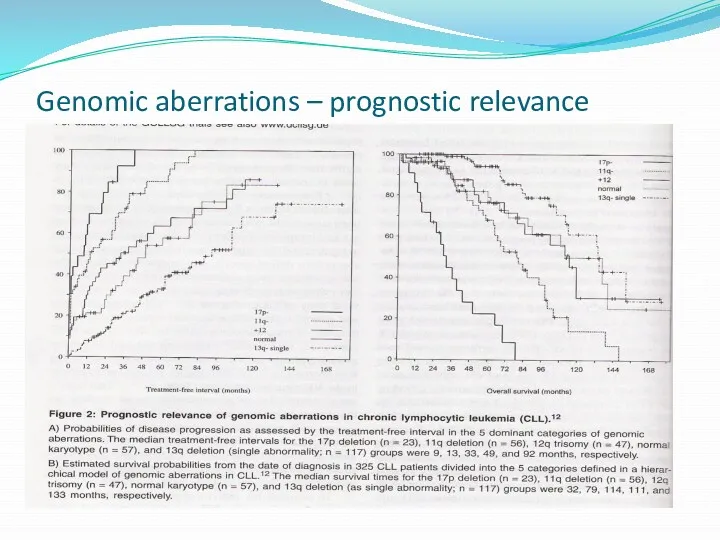 Genomic aberrations – prognostic relevance