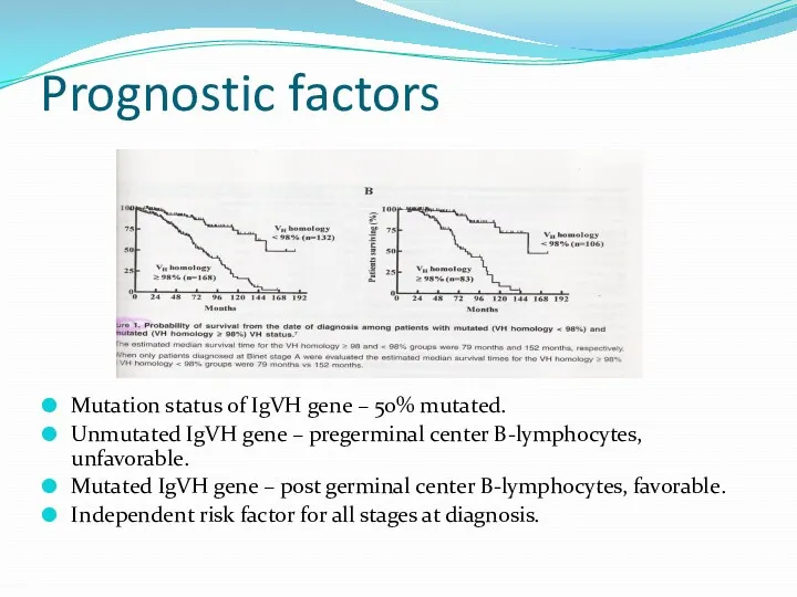 Prognostic factors Mutation status of IgVH gene – 50% mutated.