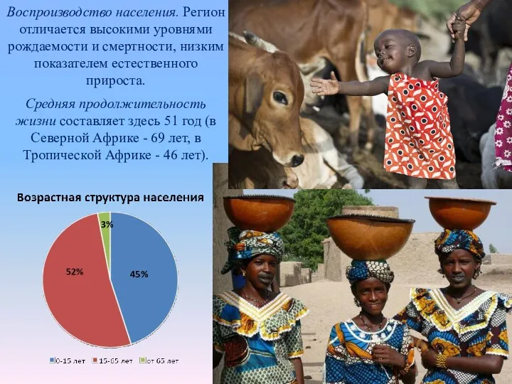 Воспроизводство населения. Регион отличается высокими уровнями рождаемости и смертности, низким