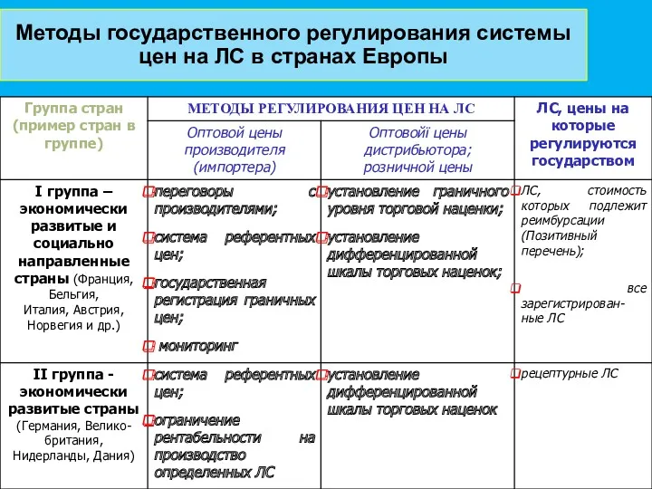 Методы государственного регулирования системы цен на ЛС в странах Европы