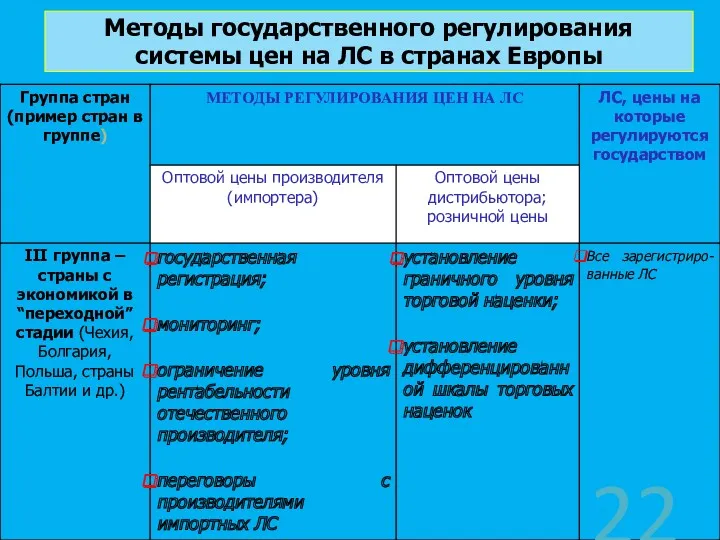 Методы государственного регулирования системы цен на ЛС в странах Европы