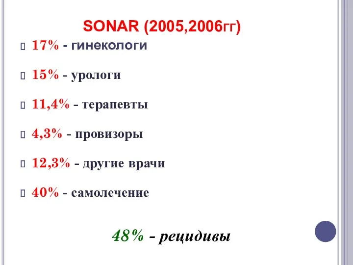 SONAR (2005,2006гг) 17% - гинекологи 15% - урологи 11,4% -