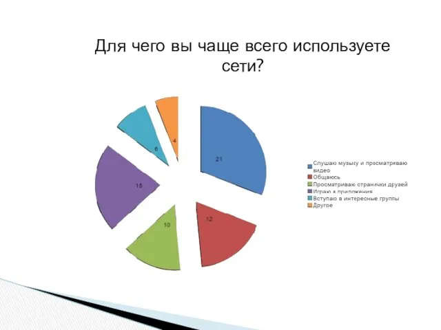 Для чего вы чаще всего используете сети?