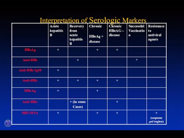 Interpretation of Serologic Markers