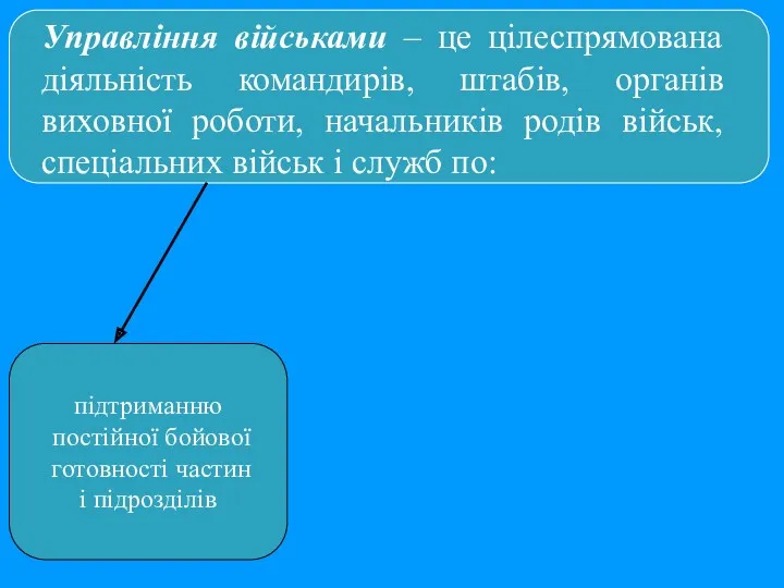 Управління військами – це цілеспрямована діяльність командирів, штабів, органів виховної