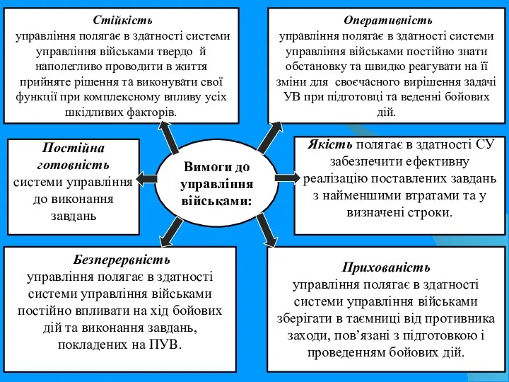 Вимоги до управління військами: Стійкість управління полягає в здатності системи