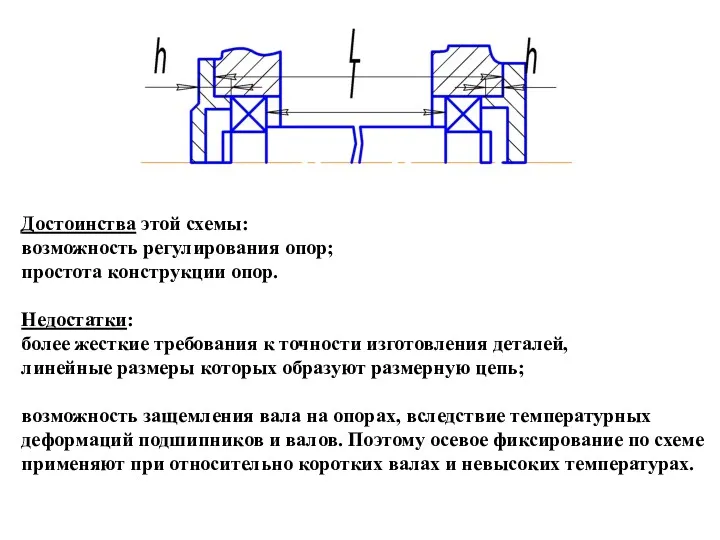 Достоинства этой схемы: возможность регулирования опор; простота конструкции опор. Недостатки: