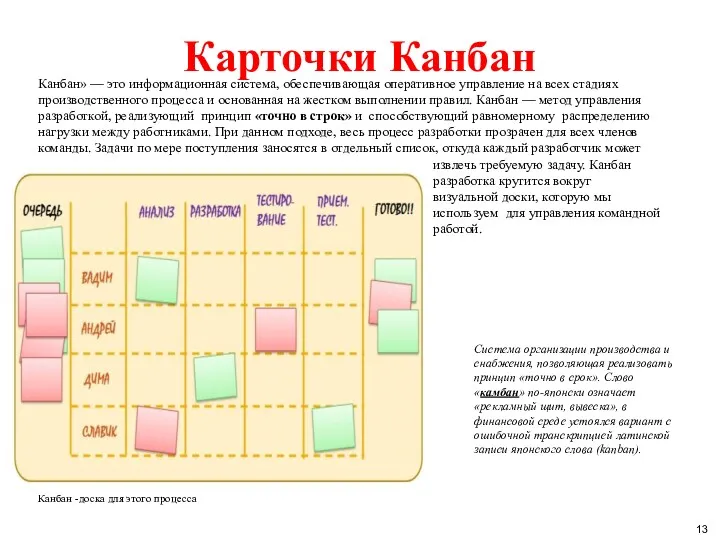 Канбан» — это информационная система, обеспечивающая оперативное управление на всех стадиях производственного процесса