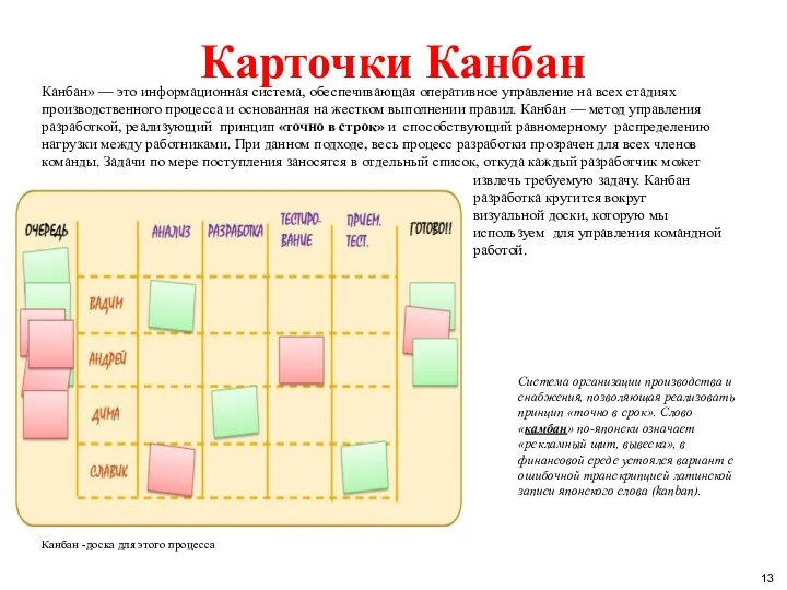 Канбан» — это информационная система, обеспечивающая оперативное управление на всех