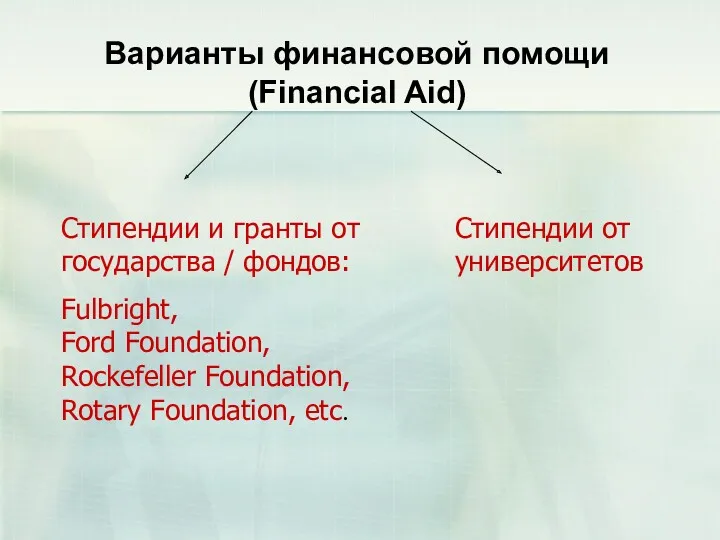 Варианты финансовой помощи (Financial Aid) Стипендии и гранты от государства / фондов: Fulbright,