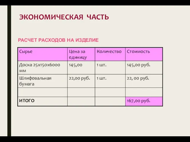 ЭКОНОМИЧЕСКАЯ ЧАСТЬ РАСЧЕТ РАСХОДОВ НА ИЗДЕЛИЕ