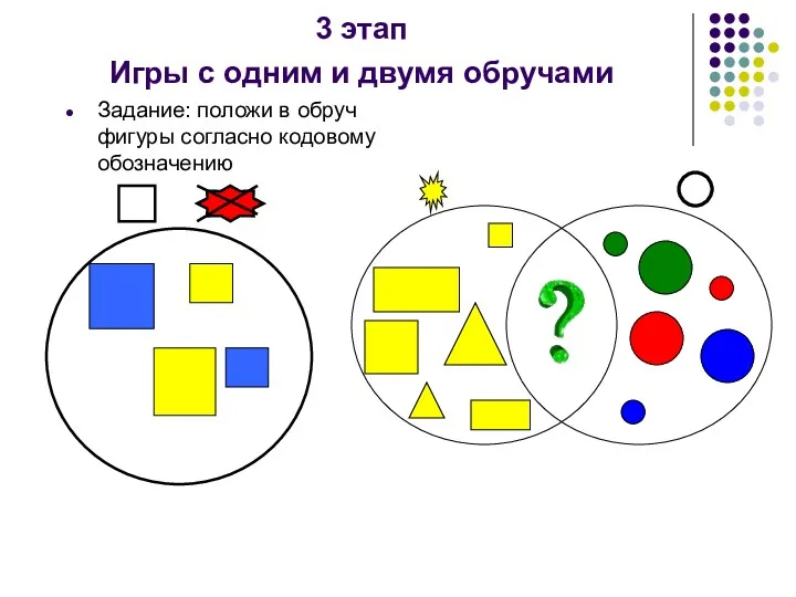 3 этап Игры с одним и двумя обручами Задание: положи в обруч фигуры согласно кодовому обозначению