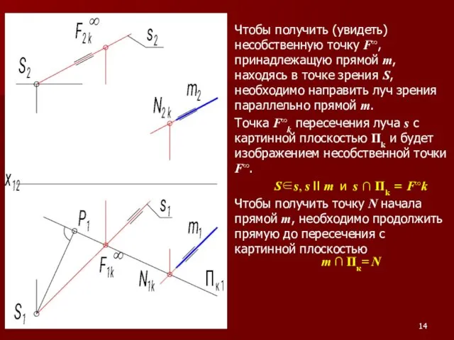 Чтобы получить (увидеть) несобственную точку F∞, принадлежащую прямой m, находясь