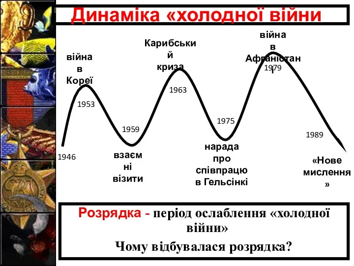 Розрядка - період ослаблення «холодної війни» Чому відбувалася розрядка? Динаміка