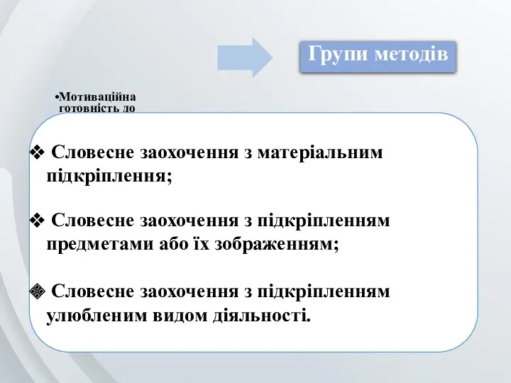 Мотиваційна готовність до оволодіння процесом письма Словесне заохочення з матеріальним