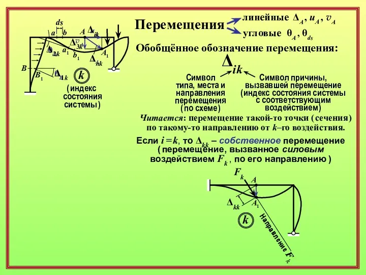 Перемещения a a1 b b1 A A1 ds B1 B θB θds ΔA