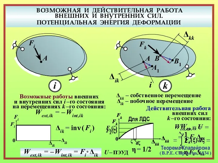 ВОЗМОЖНАЯ И ДЕЙСТВИТЕЛЬНАЯ РАБОТА ВНЕШНИХ И ВНУТРЕННИХ СИЛ. ПОТЕНЦИАЛЬНАЯ ЭНЕРГИЯ ДЕФОРМАЦИИ A Fi