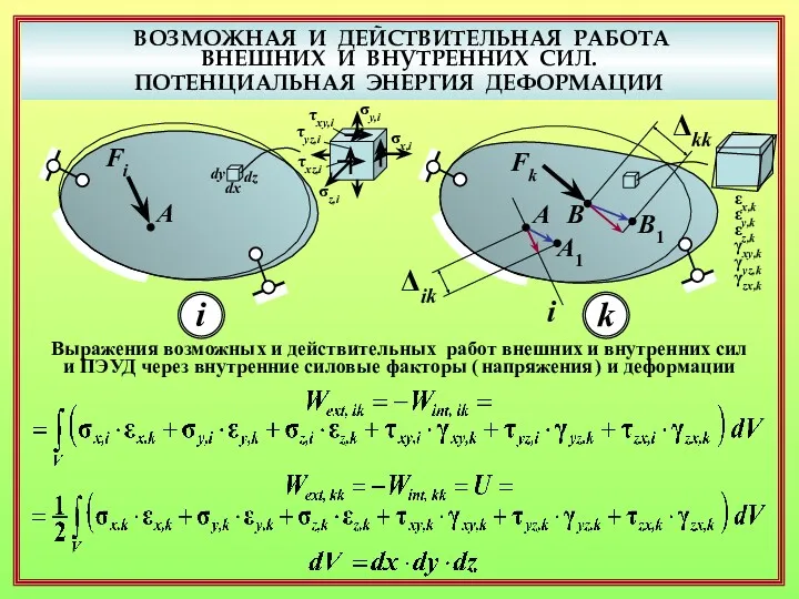 ВОЗМОЖНАЯ И ДЕЙСТВИТЕЛЬНАЯ РАБОТА ВНЕШНИХ И ВНУТРЕННИХ СИЛ. ПОТЕНЦИАЛЬНАЯ ЭНЕРГИЯ ДЕФОРМАЦИИ A Fi