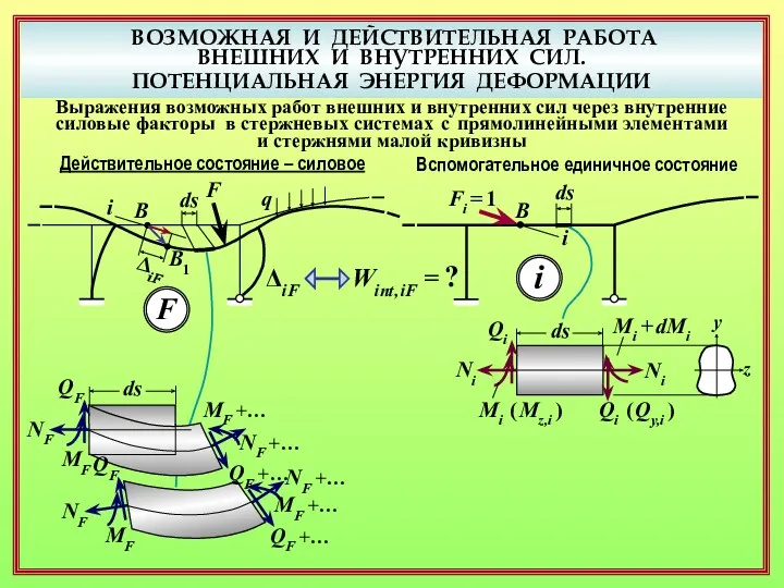 ВОЗМОЖНАЯ И ДЕЙСТВИТЕЛЬНАЯ РАБОТА ВНЕШНИХ И ВНУТРЕННИХ СИЛ. ПОТЕНЦИАЛЬНАЯ ЭНЕРГИЯ ДЕФОРМАЦИИ Выражения возможных