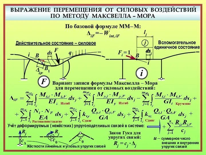 ВЫРАЖЕНИЕ ПЕРЕМЕЩЕНИЯ ОТ СИЛОВЫХ ВОЗДЕЙСТВИЙ ПО МЕТОДУ МАКСВЕЛЛА – МОРА F q В