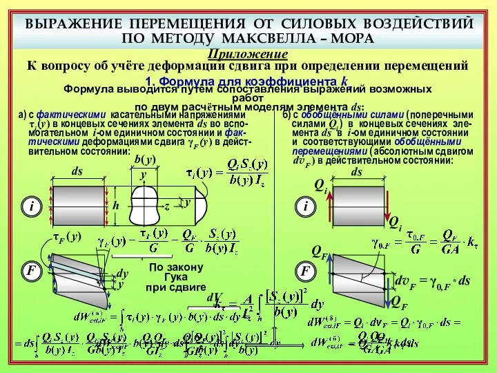 ВЫРАЖЕНИЕ ПЕРЕМЕЩЕНИЯ ОТ СИЛОВЫХ ВОЗДЕЙСТВИЙ ПО МЕТОДУ МАКСВЕЛЛА – МОРА