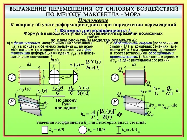 ВЫРАЖЕНИЕ ПЕРЕМЕЩЕНИЯ ОТ СИЛОВЫХ ВОЗДЕЙСТВИЙ ПО МЕТОДУ МАКСВЕЛЛА – МОРА