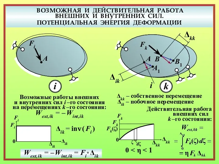 ВОЗМОЖНАЯ И ДЕЙСТВИТЕЛЬНАЯ РАБОТА ВНЕШНИХ И ВНУТРЕННИХ СИЛ. ПОТЕНЦИАЛЬНАЯ ЭНЕРГИЯ ДЕФОРМАЦИИ A Fi