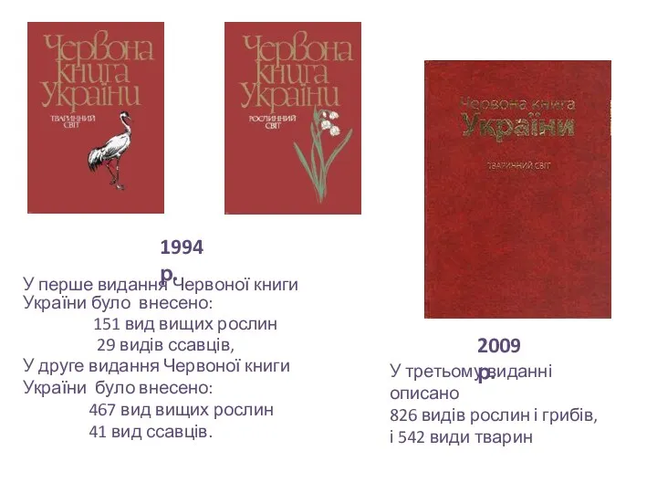 1994 р. У перше видання Червоної книги України було внесено: