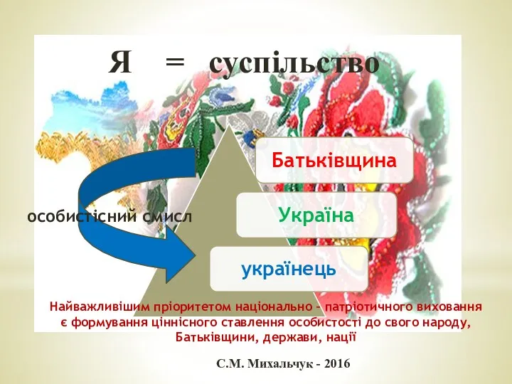 Я = суспільство особистісний смисл С.М. Михальчук - 2016 Найважливішим