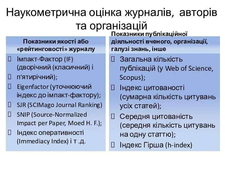 Наукометрична оцінка журналів, авторів та організацій Показники якості або «рейтинговості»