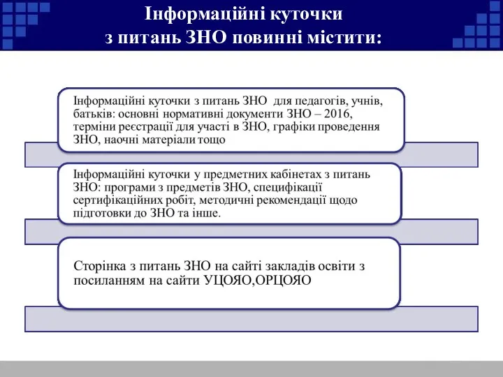 Інформаційні куточки з питань ЗНО повинні містити: