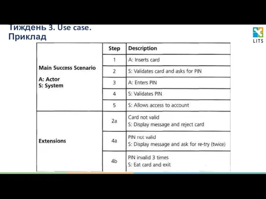 Тиждень 3. Use case. Приклад