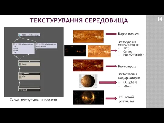 ТЕКСТУРУВАННЯ СЕРЕДОВИЩА 14 Pre-compose Застосування модифікаторів: Tint; Curve; Hue/Saturation. Кінцевий