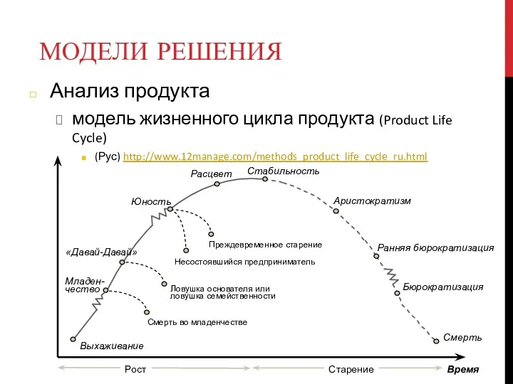 МОДЕЛИ РЕШЕНИЯ Анализ продукта модель жизненного цикла продукта (Product Life Cycle) (Рус) http://www.12manage.com/methods_product_life_cycle_ru.html