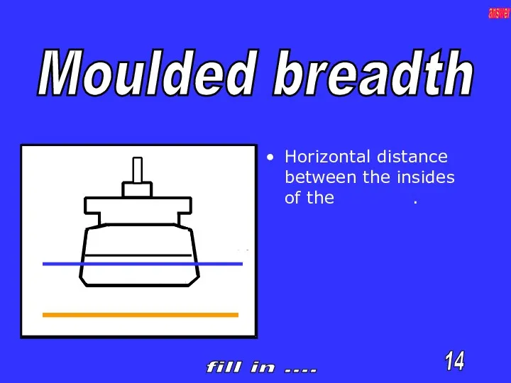 Moulded breadth Horizontal distance between the insides of the . answer 14 fill in ....