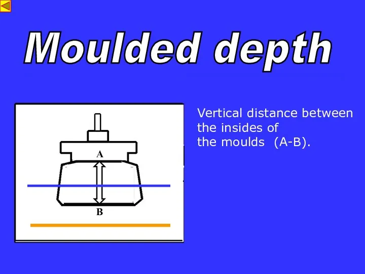 S Vertical distance between the insides of the moulds (A-B). Moulded depth A B