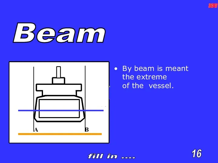 By beam is meant the extreme of the vessel. A B Beam 16