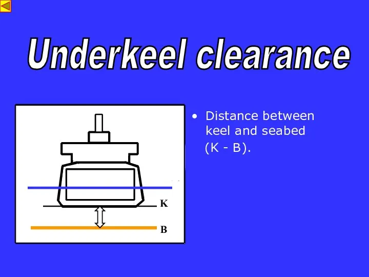 s Distance between keel and seabed (K - B). K B Underkeel clearance