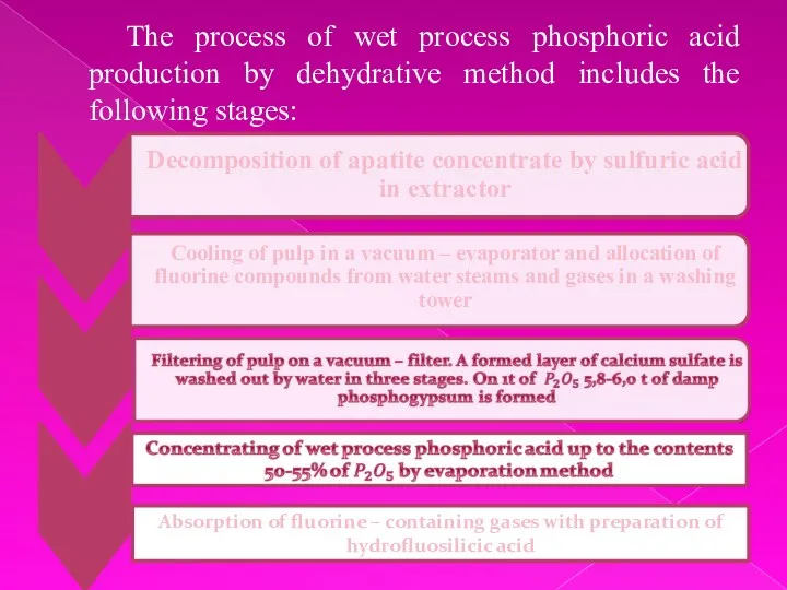 The process of wet process phosphoric acid production by dehydrative method includes the