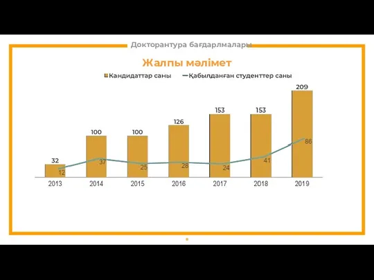 Докторантура бағдарлмалары Жалпы мәлімет