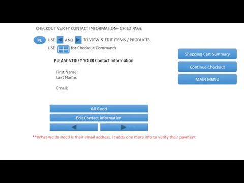 CHECKOUT VERIFY CONTACT INFORMATION– CHILD PAGE PL USE AND USE