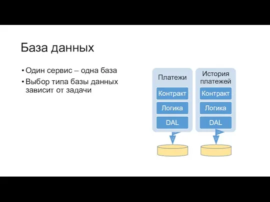 База данных Один сервис – одна база Выбор типа базы данных зависит от задачи